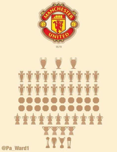 Trophies so far Mufc Poster, Manchester United Art, Just Do It Wallpapers, Manchester United Logo, Manchester United Team, Manchester United Wallpaper, Manchester United Legends, Manchester United Players, Manchester United Fans