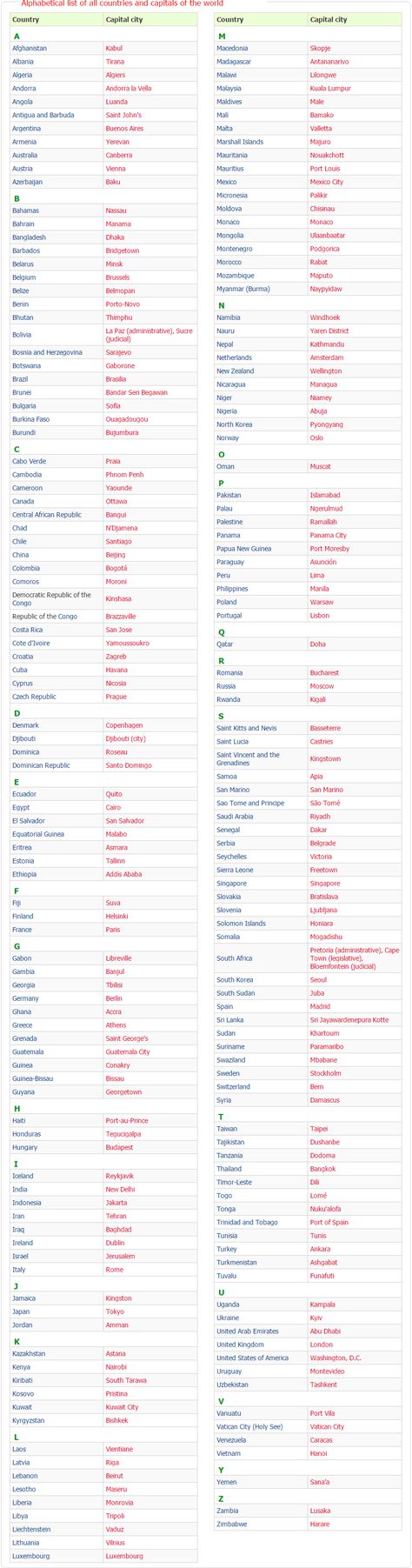 List of world capitals by countries Countries Capitals List, World Country Name List, Countries Names List, World Capitals List, World All Country Name List, All Country Name With Capital, States And Capitals Of India 2023, State And Capital Name Of India, Capital Of All Countries