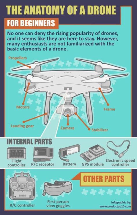 Drone Schematics, Drone Building, Build Drone, Engineering Mechanics, Fpv Drone Racing, Breakout Boxes, Aviation Education, Coding Lessons, Drone Business