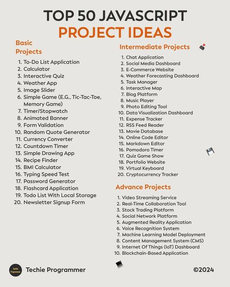 TOP 50 JavaScript Project Ideas #iot #data #sql #projects #datascientist #interview #dataanalytics #database #programminglife #html #javascripts #computerscience #learnpython #CPP Web Dev Project Ideas, Cs Project Ideas, Web Project Ideas, Website Project Ideas, Javascript Project Ideas, Html Css Javascript Project Ideas, Coding Projects Ideas, Java Projects Ideas, Programming Projects Ideas