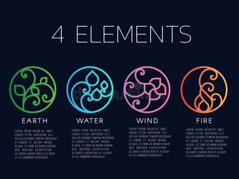 Nature 4 elements in Coil line border abstract icon circle sign. Water, Fire, Earth, wind. vector design stock illustration Line Border, Elements Tattoo, Infographic Elements, Elemental Magic, 4 Element, Element Symbols, Desain Editorial, Earth Wind, Magic Symbols