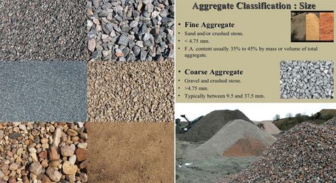 Aggregates are frequently applied as the raw material in concrete mixtures. Sand, gravel or crushed stone are considered as the most vital materials in the concrete mix and cover roughly 60% to 75% of the total volume of the concrete. The main objective of aggregate is to unite the concrete.  There are two types of aggregates like fine and coarse aggregates. Both can be applied to develop concrete and available in the foundation of a road or even on the roof of a building. Give below, the basic Residential Building Plan, Crushed Gravel, Concrete Mix Design, Fine Sand, Building Plan, Concrete Structure, Crushed Stone, Reinforced Concrete, Concrete Diy