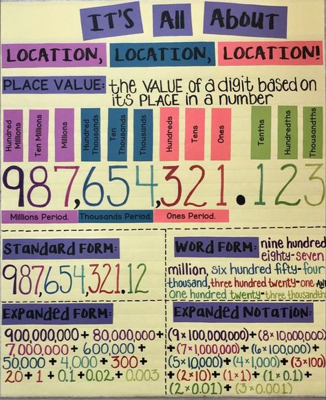 Place Value 5th Grade Anchor Chart, Teaching Place Value 4th Grade, Place Value Anchor Chart 5th Grade, 4th Grade Place Value Anchor Chart, Expanded Notation Anchor Chart, Math Anchor Charts 5th, Number Of The Day 4th Grade, Place Value Activities 5th Grade, Place Value Chart 4th Grade