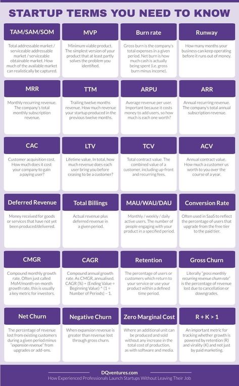 David Sym-Smith on LinkedIn: #startupterms #startuplingo #terminology #lingo #terms | 16 comments Business Process Mapping, Money Management Activities, Financial Literacy Lessons, Business Strategy Management, Party Planning Business, Good Leadership Skills, Business Plan Template Free, Business Workshop, Wedding Planning Business