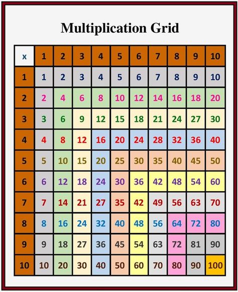 Multiplication grid-to make learn easy Kindergarden Maths, Kindergarden Math, Multiplication Grid, Maths Worksheet, Math Worksheet, Periodic Table