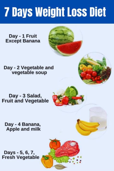 7 - Days Weight Loss Diet Program 7 Day Diet Plan, Smoothie Diet Plan, Hungry All The Time, 7 Day Diet, Make Your Life Better, Drop Weight, Smoothie Diet Plans, Weight Watchers Dinner Recipes, Weight Watchers Diet