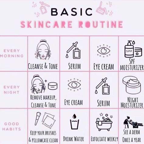 Skin Care Basics, Basic Skin Care Routine, Vie Motivation, Skin Care Order, Morning Skin Care Routine, Skin Care Steps, Love Your Skin, Moisturizing Serum, Skin Care Routine Steps