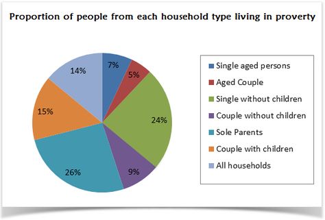 Analytical Paragraph Writing | Format, Examples, Samples Analytical Paragraph, Writing Task 1, Ielts Test, Ielts Exam, Living In Poverty, Topic Sentences, British Family, Ielts Writing, Poor Family