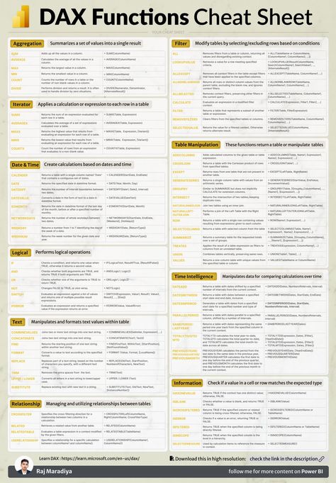 Learn DAX basics with Raj Maradiya | Anmol Malviya posted on the topic | LinkedIn Data Analysis Activities, Master Data Management, Excel For Beginners, Data Science Learning, Data Modeling, Data Visualization Design, Computer Science Engineering, Tools List, Power Bi