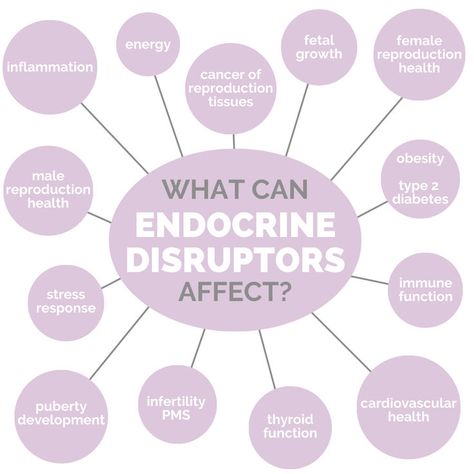 Fun Health Facts, Non Toxic Living, Magnesium Deodorant, Just Ingredients, Living Better, Endocrine Disruptors, Protein Powders, Thyroid Function, Create Ads