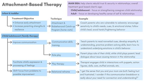 Content - NCMHCE Exam Ncmhce Exam Study Guides, Lcsw Study Guide, Lpc Exam, Nce Study, Counseling Theories, Social Work Theories, Therapist Tools, Social Work Exam, Counseling Tips