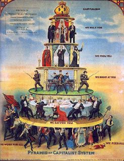 Social Stratification, Earth History, Anarcho Communism, Anti Capitalism, Pyramid Scheme, Empire Romain, Rome Antique, Social Class, Bahasa Melayu