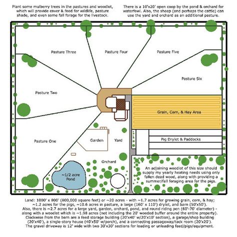 Homestead Plans/Throw Ideas Out :D | Survivalist Forum Homestead Plans, Homestead Layout, Raising Pigs, Backyard Farm, Farm Plans, Homestead Farm, Farm Layout, Future Farms, Barn Plans