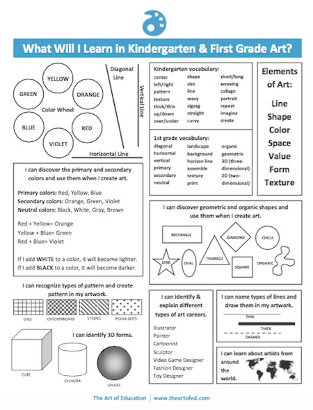 Effortlessly Communicate Your Curriculum With These Student Handouts Art Curriculum Planning, Art Syllabus, Art Rubric, Art Classroom Management, Art Handouts, First Grade Art, Art Teaching Resources, Learning Outcomes, Education University