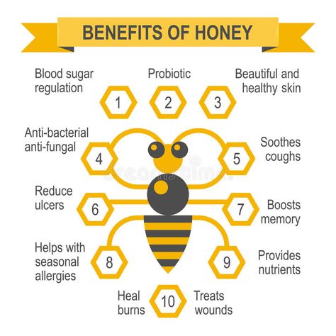 Honey Facts, Honey Health Benefits, Honey Bee Facts, Honey Illustration, Raw Honey Benefits, Manuka Honey Benefits, Healthy Honey, Honey Packaging, Honey Benefits