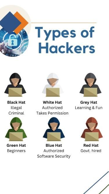 Learn about the basics of ethical hacking in our comprehensive course starting from computer networks to advanced understanding of hacking techniques. #ethicalhackingcourse #codingcourse Learn Computer Basics, Learn Ethical Hacking For Free, Ethical Hacking Books, Basic Computer Course, Hacking Codes, Computer Tutorials, Computer Hacking, Best Hacking Tools, Coding Classes For Kids