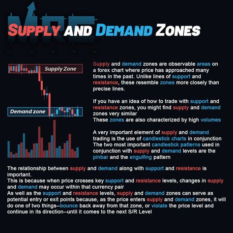 Learn Stock Market, Successful Trader, Strategy Infographic, Forex Trading Strategies Videos, Economics Lessons, Bank Nifty, Stock Chart Patterns, Online Stock Trading, Forex Trading Training