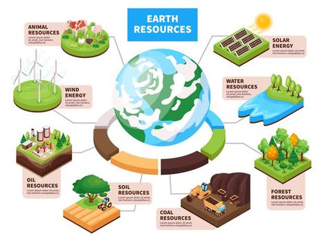 Free Vector | Natural earth resources isometric infographic illustration Isometric Infographic, Hydro Energy, Ecosystems Projects, Earth's Spheres, Energy Forms, Renewable Energy Resources, Forest Resources, Nonrenewable Resources, Educational Infographic