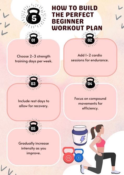 Five steps to build a beginner workout plan: Strength train 2-3 times weekly, add cardio, include rest days, focus on compound exercises, and gradually increase intensity. How To Become Motivated To Workout, Marcy Gym Workout, Gym Workout Guide For Women, What To Do First Day At Gym, Begginers Workout Gym, How To Create A Workout Routine, Gym Workouts Routine, Gym Schedule For Women Beginners, How To Start Working Out