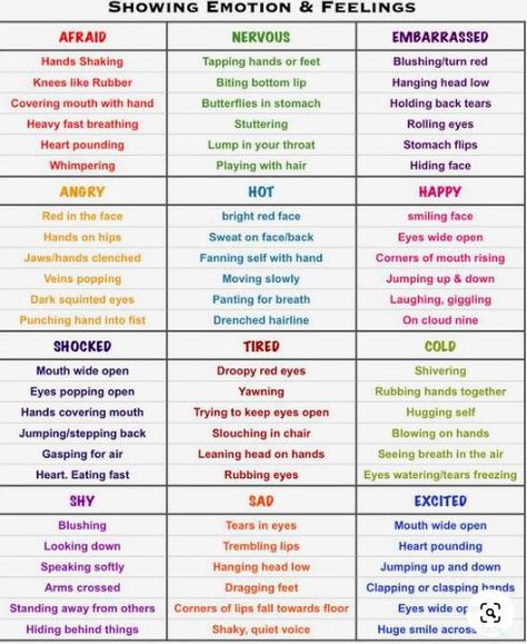 Use this as a reference sheet for students to use. Print it out and put on desk when writing about emotions or feelings in a narrative story. Writing Emotions Feelings, Emotions Vs Feelings, Writing Emotions, Gcse English Language, Hand Veins, Writing Expressions, Narrative Story, English Grammar Worksheets, Writing Motivation