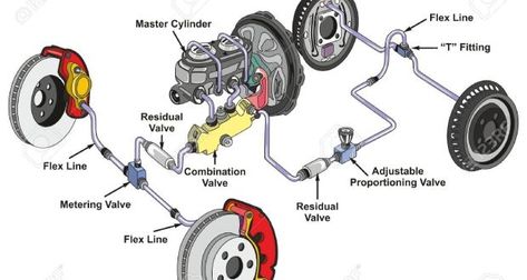 Clutch: definition, working, functions, types, parts,problems - Studentlesson Car Brake System, Car Facts, Transportation Technology, Car Brake, Automobile Engineering, Brakes Car, Automotive Mechanic, Air Brake, Automotive Engineering