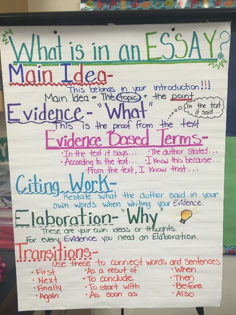 I came up with a writing office for FSA/ Common Core writing.  My students love the color coding (they use the same color highlighters to check their essays).  You can check out the office in my tpt store: https://www.teacherspayteachers.com/Product/FSA-Common-Core-Essay-Writing-2425702 Teaching Essay Writing Elementary, Middle School Essay Writing, Ela Anchor Charts, School Essay, 5th Grade Writing, 3rd Grade Writing, Teaching 5th Grade, Writing Anchor Charts, Essay Writing Skills