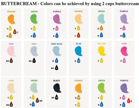 Wilton color chart, courtesy of V. Chung's FB share Wilton Color Chart, Frosting Color Chart, Frosting Color Guide, Icing Color Chart, Food Coloring Mixing Chart, Food Coloring Chart, Wilton Icing, Colour Mixing Wheel, Wilton Tips