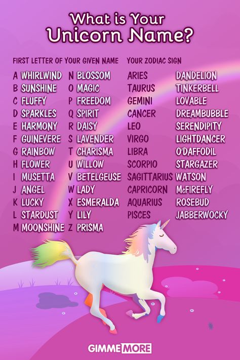 What Is Your Unicorn Name, Whats Your Unicorn Name Free Printable, Find Your Name Game, Mlp Name Generator, Name Generator Unique, Gamer Username Ideas, Unique Names For Instagram Username, Funny Name Generator, Unicorn Aesthetic