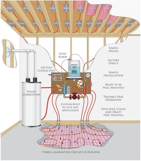 Hydronic radiant floor system Hydronic Radiant Floor Heating, Home Heating Systems, Pex Plumbing, Mechanical Room, House Heating, Floor Heating Systems, Forced Air Heating, Hydronic Heating, Floor Heating