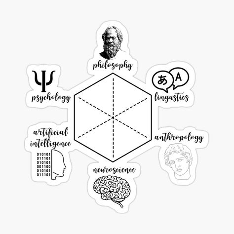 Cognitive Science Aesthetic, Neuroscientist Aesthetic, Intelligence Psychology, Dark Academia Aesthetic Style, Academia Aesthetic Style, Science Aesthetic, Printing Stickers, Cognitive Psychology, Science Stickers