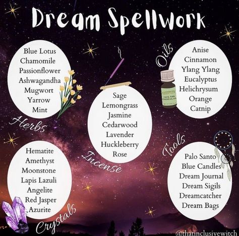 Dream Spell Jar, Dream Spell, Witch Spells, Spiritual Rituals, Magickal Herbs, Pagan Decor, Teen Witch, Spell Jars, Spell Work