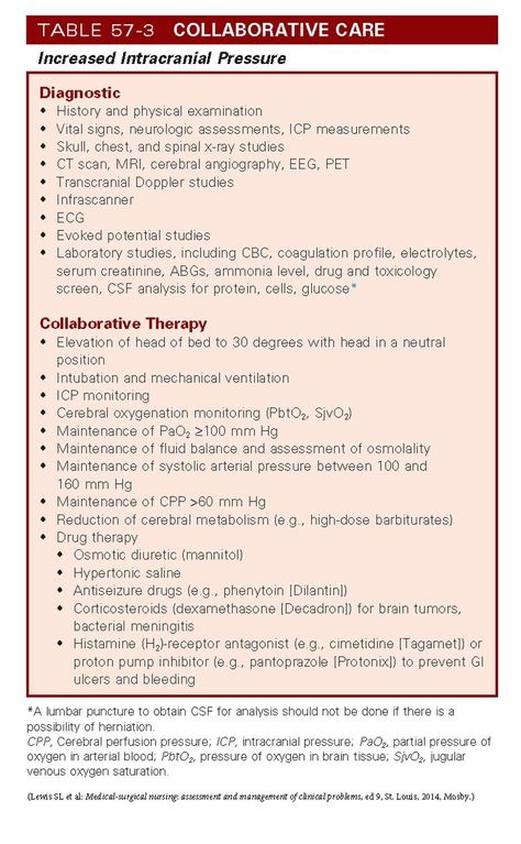 Intracranial Pressure Nursing, Neuro Nursing, Iih Awareness, Nursing Interventions, Intracranial Pressure, Neurological System, Nursing Board, Brain Surgeon, Nursing Mnemonics