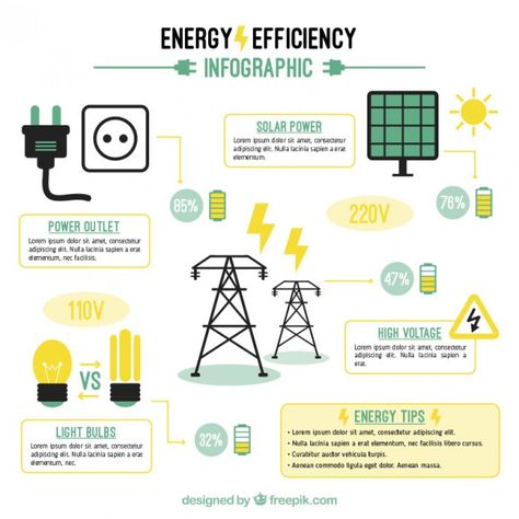 Energy efficiency elements infographic Free Vector Energy Infographic Design, Electricity Infographic, Energy Saving House, Solar Power Infographic, Non Conventional Sources Of Energy, Renewable Energy Infographic, Non Renewable Energy, How Solar Energy Works, Renewable Energy Technology