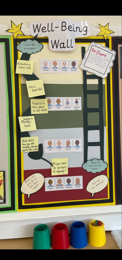 Classroom display Well Being Display Primary School, Classroom Hallway Display, Classroom Wellbeing Display, Working Wall Display Eyfs, English Working Wall Ks2, Wellbeing Wall, Working Wall Display Ks1, Class Displays, Interactive Display