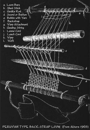 Peruvian Type Backstrap Loom (after Albers 1965) Backstrap Loom Weaving, Weaving Diagram, Backstrap Weaving, Simpul Makrame, Weaving Book, Anni Albers, Weaving Machine, Weaving Loom Diy, Inkle Weaving