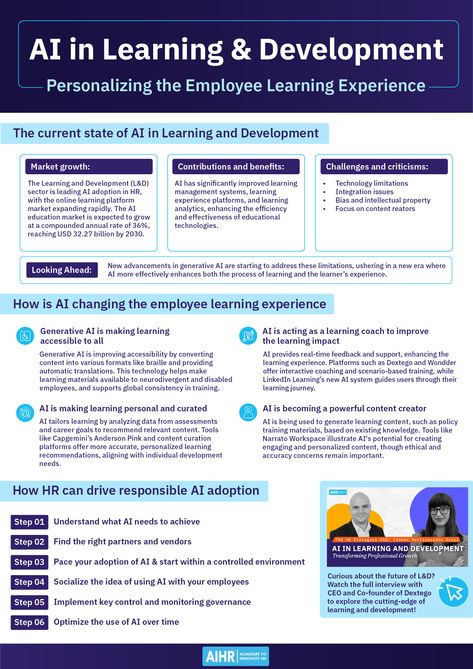 Explore how Artificial Intelligence is revolutionizing Learning & Development in the corporate sector. Learn about how the inception of generative AI amplifies this impact. The post provides four ways AI is already reshaping employee learning along with a practical guide to responsible AI adoption in L&D. Don't miss the chance to utilize AI to enhance your organization's learning strategy.  #HR #HumanResources #AI #Learning #ArtificialIntelligence #LearningStrategy #AIAdoption Data Science Learning, Learning Development, Business Hacks, Science Learning, Learning Technology, Work Skills, The Learning Experience, Talent Acquisition, Certificate Programs