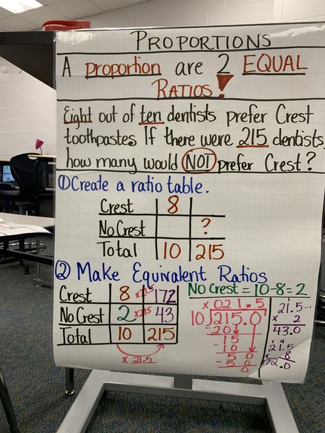 by Lauren Kubin Ratio Anchor Chart, 8th Grade Math Anchor Charts, Ratios Anchor Chart, Ratio Anchor Chart 6th Grade, Constant Of Proportionality Anchor Chart, Ratio Activities 6th Grade, Proportion Math, Ratio Tables, Math Charts