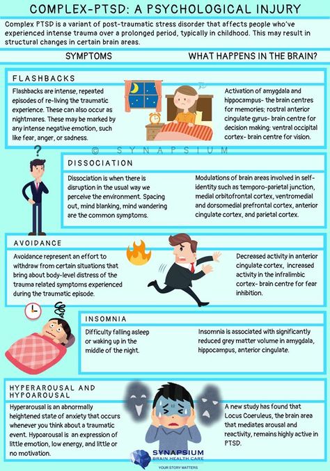 Learn the signs and symptoms of complex trauma and how it impacts the brain. Complex Post Traumatic Symptoms, Trama Childhood Aesthetic, Complex Post Traumatic, Childhood Traumas, Mental Health Therapy, Mental Health Counseling, Dissociation, Emotional Awareness, Therapy Worksheets