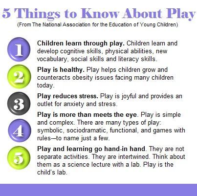 1. This pin expresses the importance of play in an early childhood setting. Not only is it healthy for the child but it helps to build secure relationships with other children and can help create a supportive environment. Quotes About Children Learning, Importance Of Play, Child Development Theories, Play Quotes, Learning Stories, Child Life Specialist, Children Learning, Early Childhood Development, Childhood Development