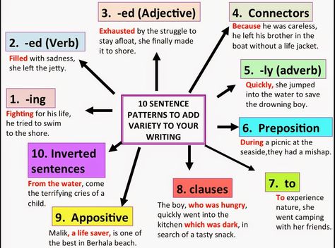 10 Sentences, Essay Writing Examples, English Language Learning Grammar, English Learning Spoken, Essay Writing Skills, Good Vocabulary Words, Good Vocabulary, Narrative Writing, English Writing Skills