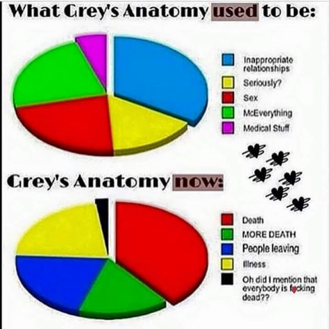 Greys Anatomy Deaths, Relationship Chart, Greys Anatomy Funny, Jesus Memes, Greys Anatomy Memes, Cute School Supplies, Grey's Anatomy, Pretty Much, Greys Anatomy