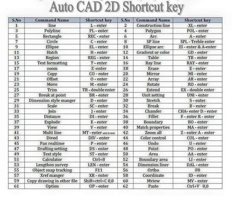 Autocad 2016, Autocad Free, Floor Plan Symbols, Revit Tutorial, Learn Autocad, Autocad Revit, Autocad Tutorial, Architecture Blueprints, Civil Engineering Design