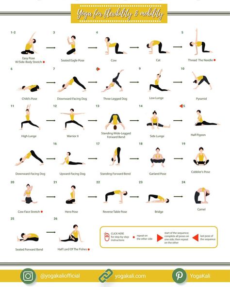 Hata Yoga, Static Stretching, Yoga Flow Sequence, Morning Yoga Flow, Dynamic Movement, Yoga Iyengar, Vinyasa Flow, Do Yoga, Easy Yoga Workouts