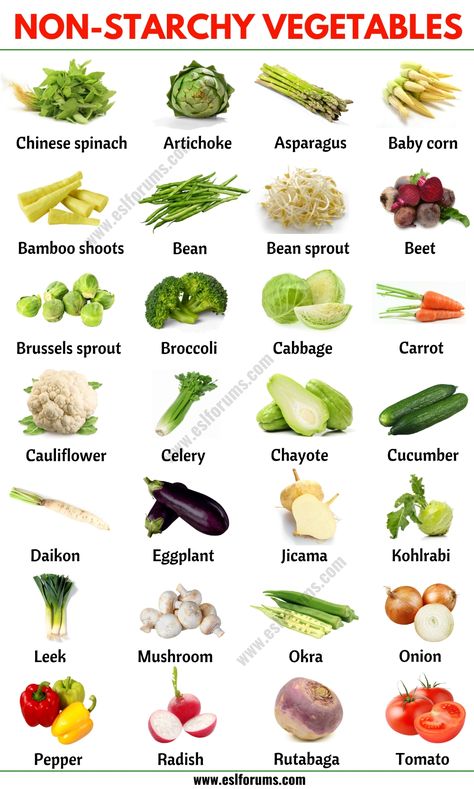 Non Starchy Vegetables: List of Non-starchy Vegetables with the Picture! - ESL Forums Non Starchy Vegetables List, Low Carb Vegetables List, Starch Solution Recipes, Fruits And Vegetables List, Name Of Vegetables, Starch Solution, List Of Vegetables, Different Types Of Vegetables, Healthy Recipes For Diabetics