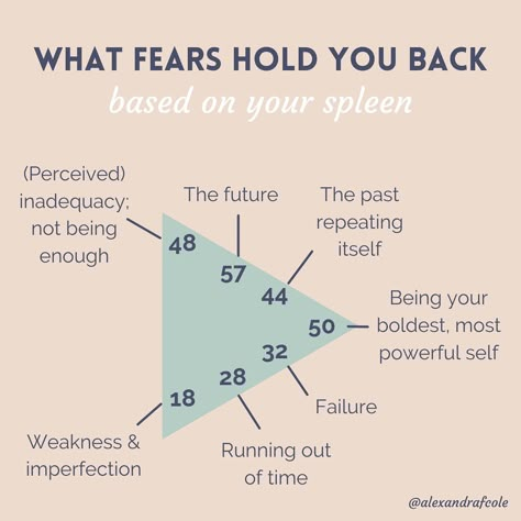 Alexandra Cole | Human Design (@alexandrafcole) • Instagram photos and videos Living In The Moment, Human Design System, Nothing To Fear, Do It Anyway, Human Design, Spiritual Healing, Hold You, Full Potential, Life Purpose