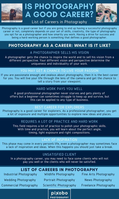 Photography Career Ideas, Photography Jobs Career, Types Of Photography Style, Career Types, Career List, How To Start Photography, Successful Photography, List Of Careers, Photography Degree