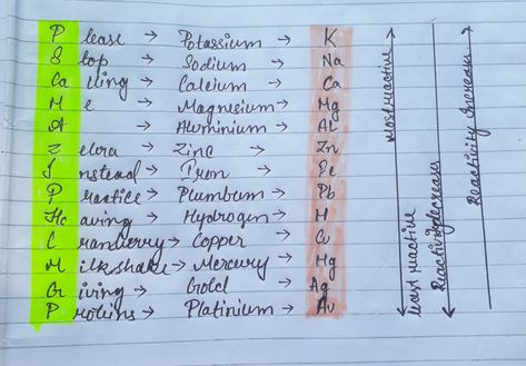 This is a easy way to remember tge reactivity series, follow up foe more Reactivity Series, Medical School Motivation, School Motivation, Medical School, Puns, Chemistry, Medical, Drawings, Quick Saves