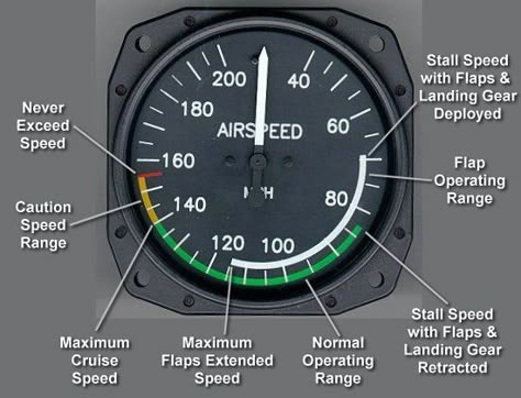 Cessna Cockpit, Aircraft Instruments, Pilot Humor, Flight Instruction, Pilot Career, Flight Simulator Cockpit, Aviation Education, Aviation Training, Cessna 172