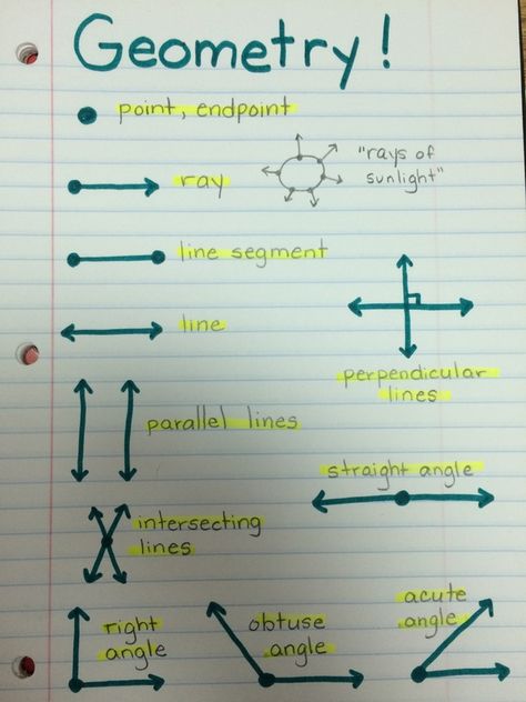 Perpendicular Lines, Angles Anchor Chart 4th Grade, Teaching Lines And Angles, Lines Rays And Angles 4th Grade, Angles Anchor Chart, Parallelogram Anchor Chart, Lines And Angles Worksheet Class 7, Points Lines Line Segments Rays Angles Anchor Chart, 10th Grade Geometry