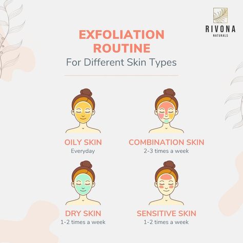 Every beautiful skin has a daily skin routine regime in place😍 Exfoliation is a crucial part of the skin routine👈 Here is the tip for different skin type👇 ✨Oily Skin: Everyday ✨Combination Skin: 2-3 times a week ✨Dry Skin: 1-2 times a week ✨Sensitive Skin: 1-2 times a week Exfoliating Routine, Daily Skin Routine, Exfoliation Routine, Routine For Dry Skin, Wedding Skincare, Cleansing Routine, Brush My Teeth, Skin Secrets, Flawless Face